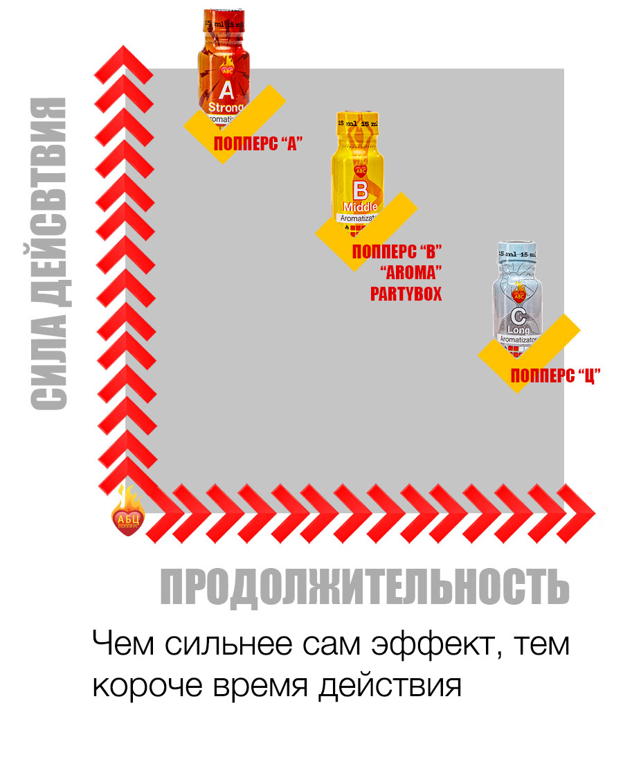 Действие и эффект попперс {=this.Name} в Кургане